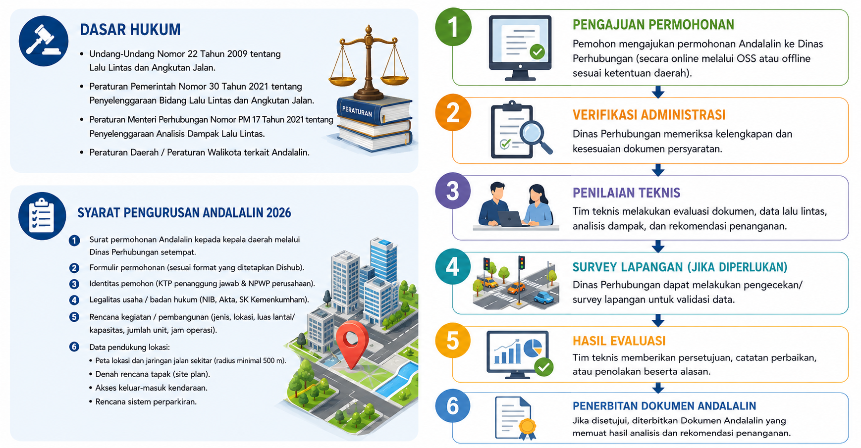 Syarat & Alur Pengurusan Dokumen Andalalin Terbaru 2026